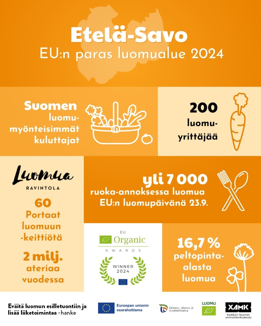 Kelta-oransii kuva, joka on jaettu ruutuihin. Jokaisessa ruudussa on luomuun liittyvä informaatio. Kuvan alalaidassa on logoja.