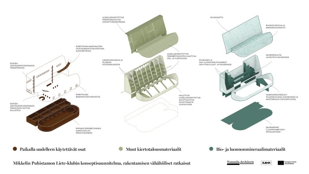 Kaaviokuva vähähiilisistä ratkaisuista.