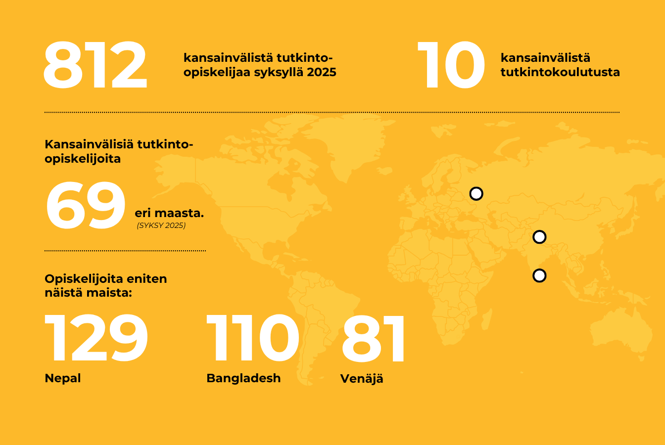 Kansainväliset tutkinto-opiskelijat 2025