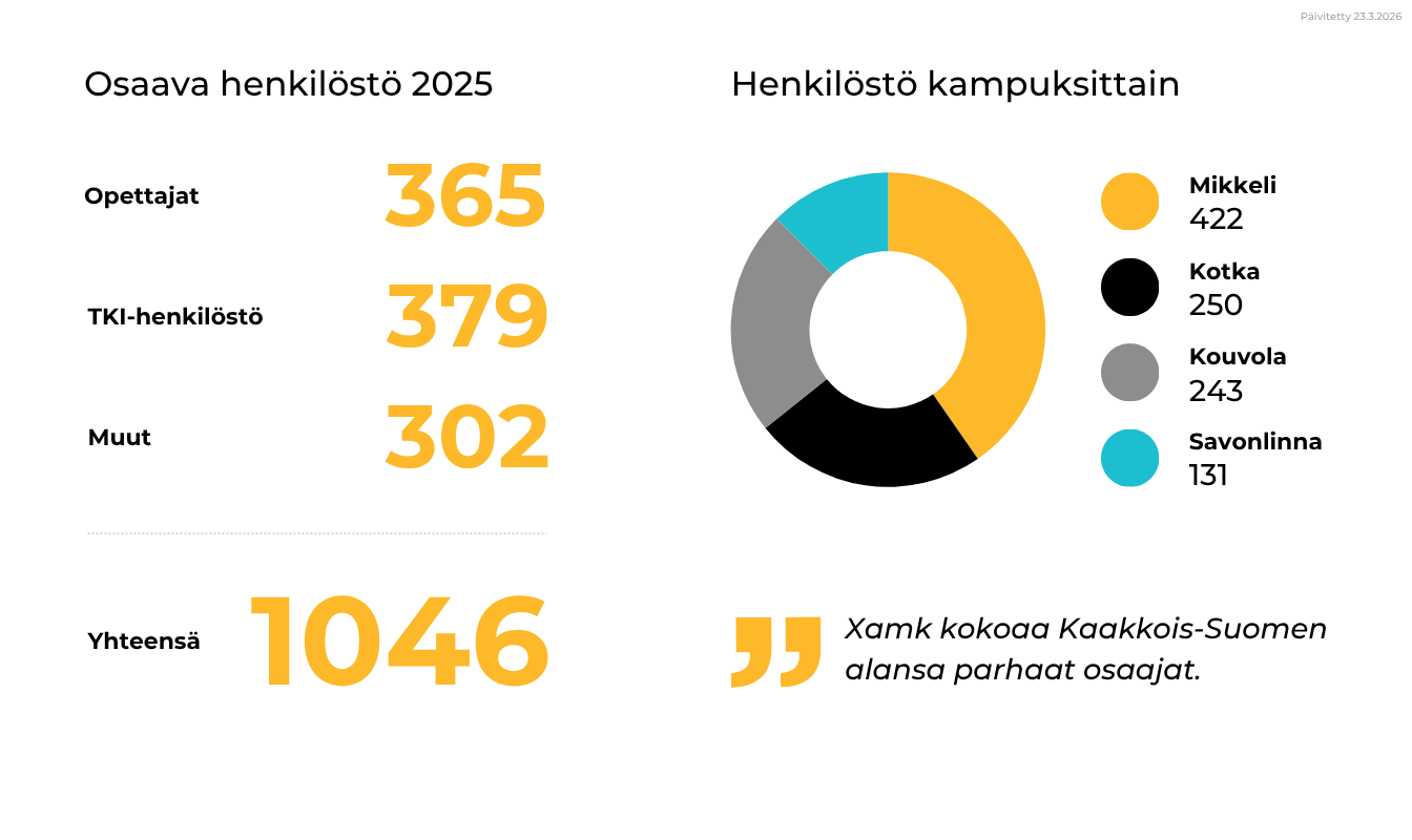 Osaava henkilöstö 2025