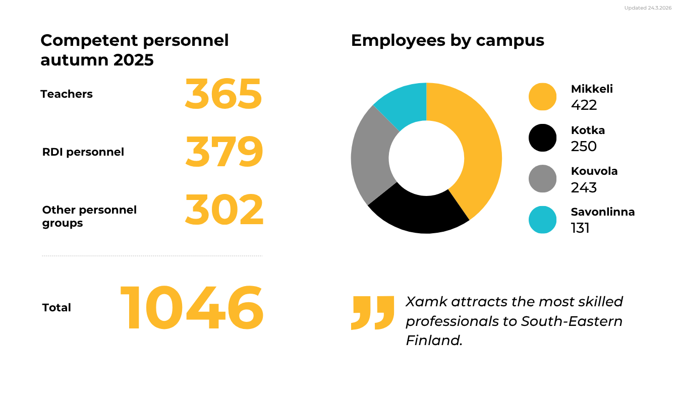Competent personnel 2025