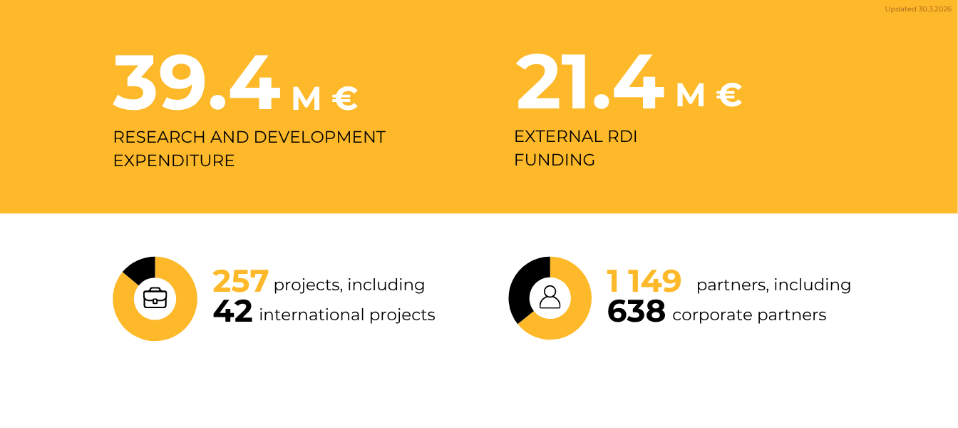 Research and development 2025