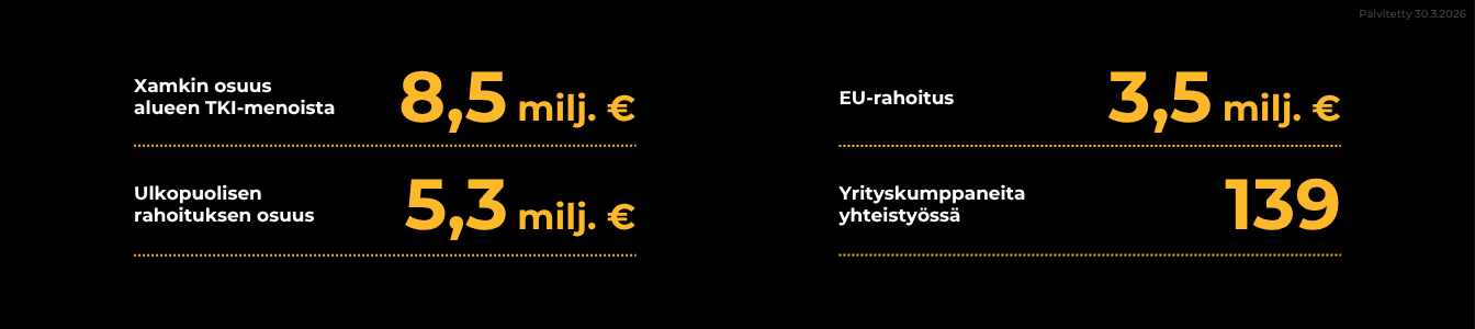 TKI-toiminta Kotkassa 2025