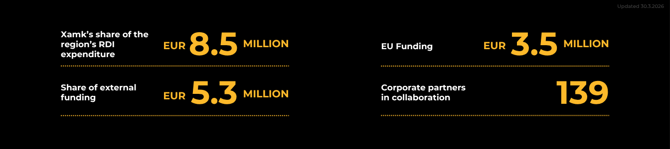 RDI activity in Kotka 2025