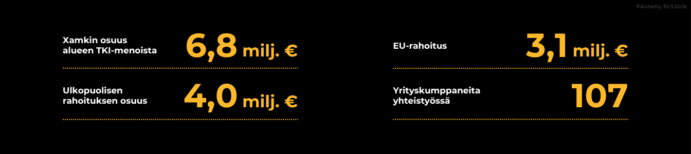 TKI-toiminta Kouvolassa 2025