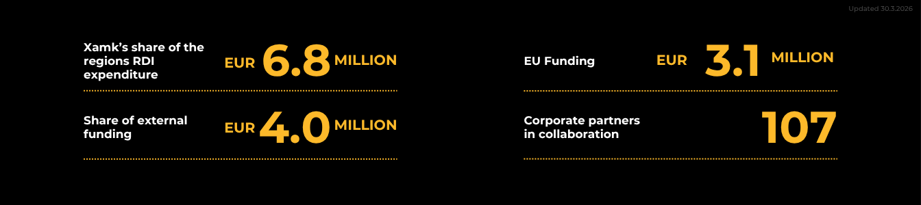 RDI activity in Kouvola 2025