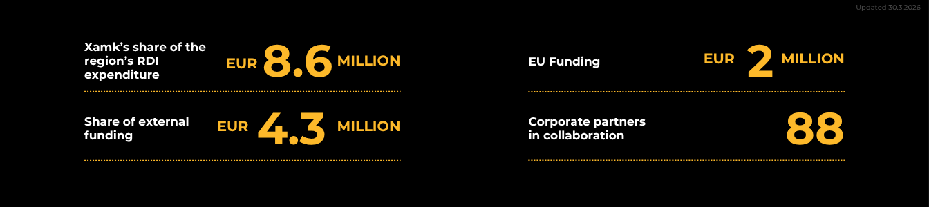 RDI activity in Savonlinna