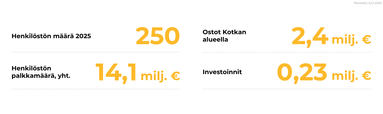 Xamkin elinvoimavaikutukset Kotkassa 2025