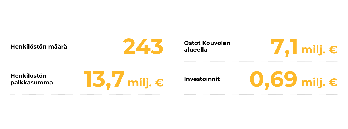 Xamkin elinvoimavaikutukset Kouvolassa 2025