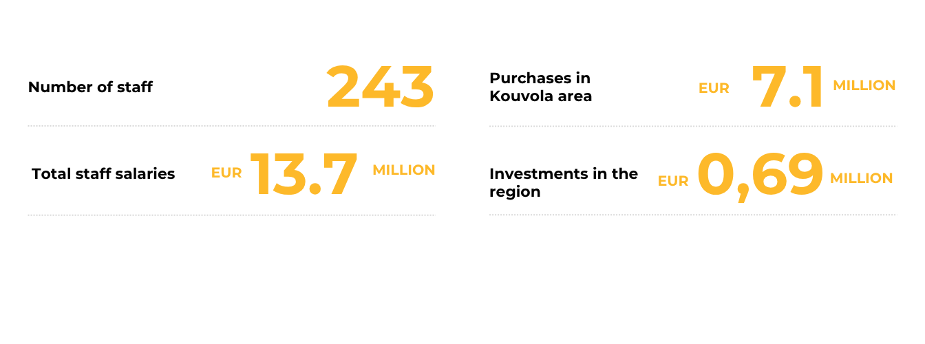 Xamk's vitality impacts in Kouvola 2025