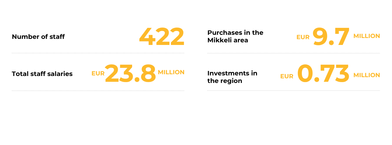 Xamk's vitality impacts in Mikkeli 2025