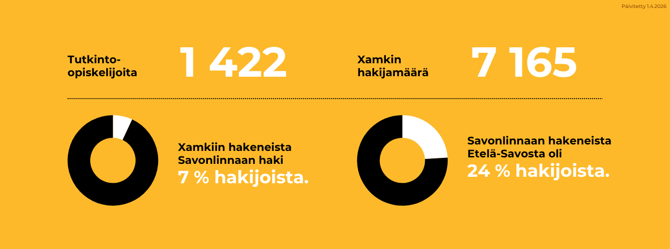 Savonlinnan kampus 2025