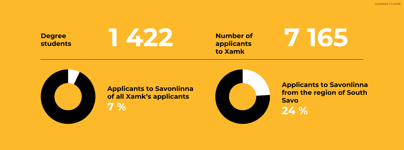 Savonlinna campus 2025