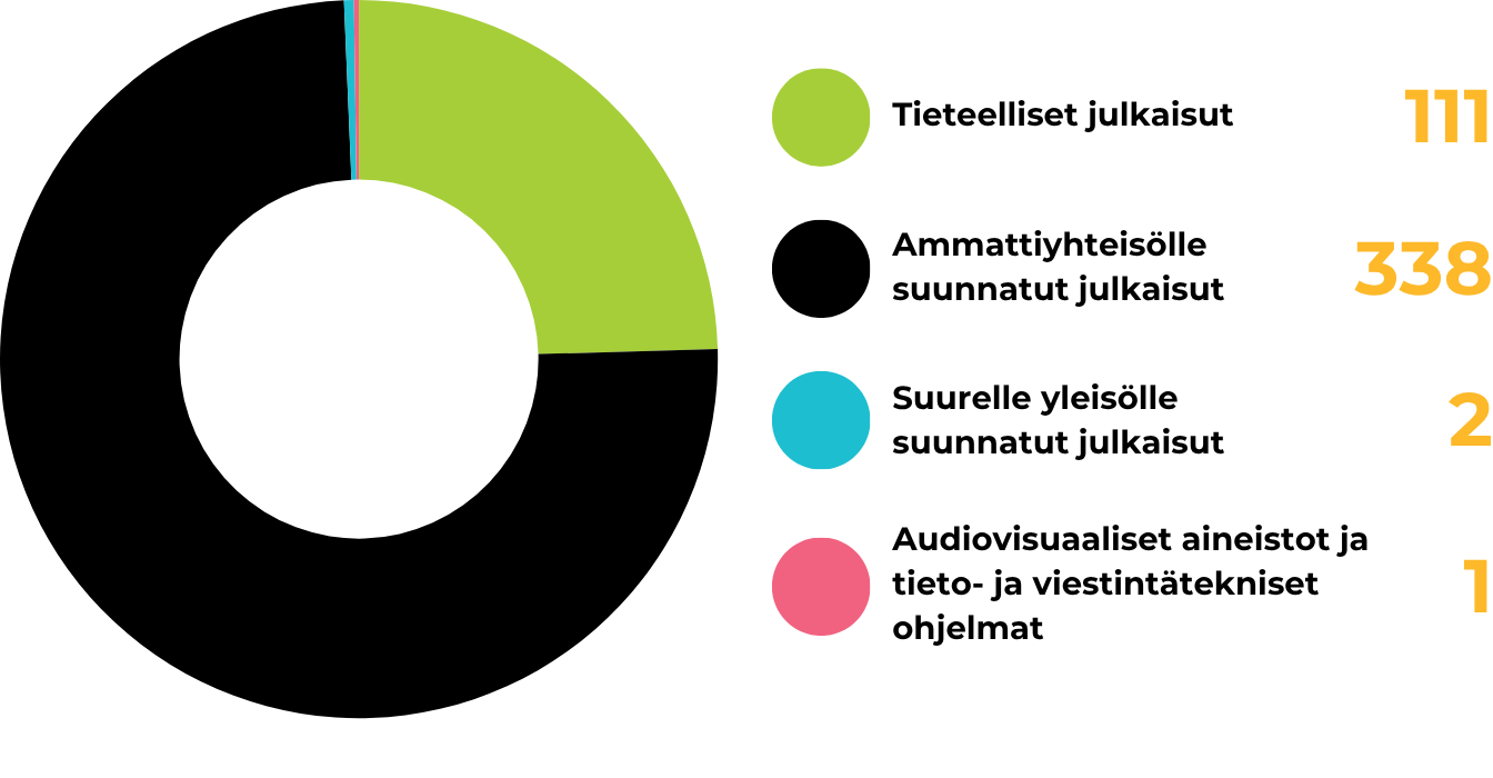 Xamkilaisten julkaisutoiminta