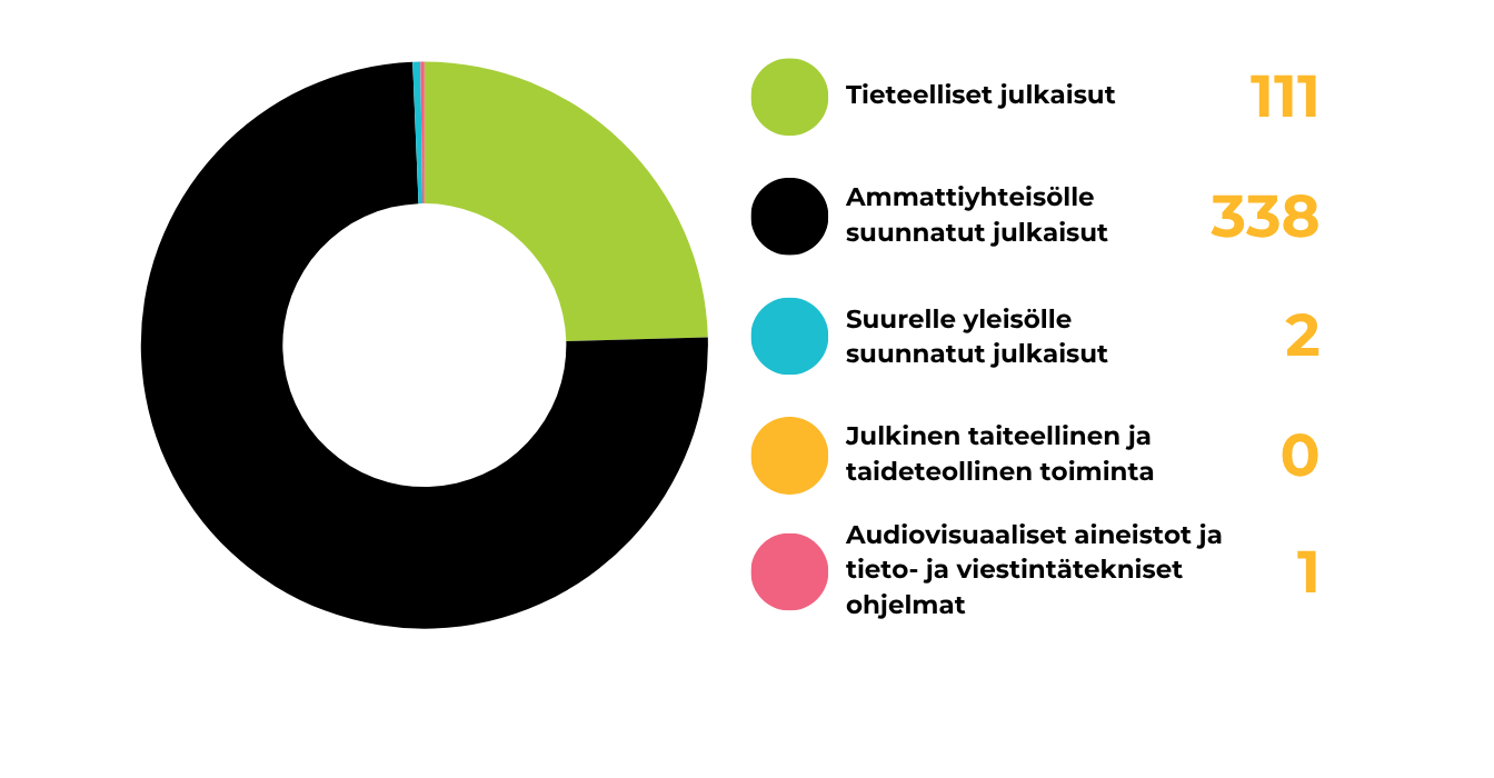 Xamkilaisten julkaisutoiminta