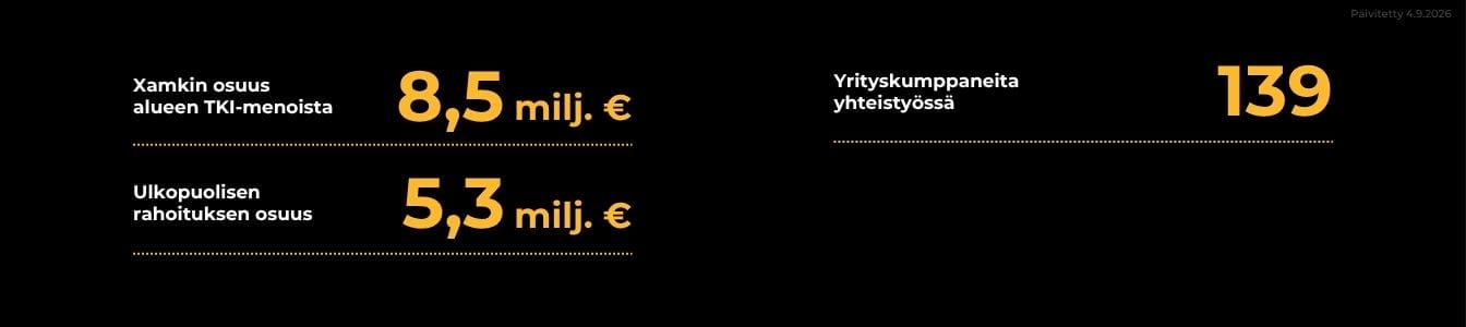 TKI-toiminta Kotkassa 2025