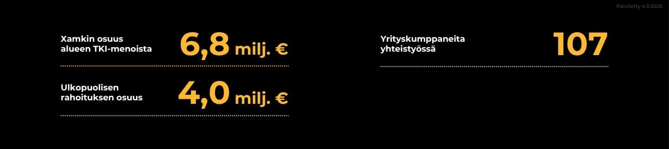 TKI-toiminta Kouvolassa 2025
