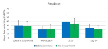 CARVE results Firstbeat shift work