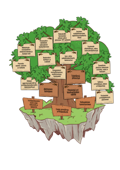 Etelä-Savon yrittäjyyskasvatus kuvattuna puuna, jossa kaikkien kuntien erityispiirteet ja vahvuudet