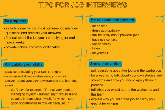 Listing of tips for job interviews.