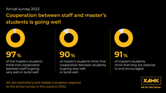 Master's students. Cooperation between staff and students is going well