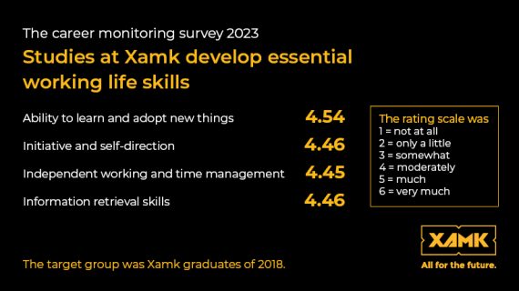 Studies at Xamk develop essential working life skills